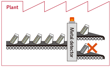 Metal Detection