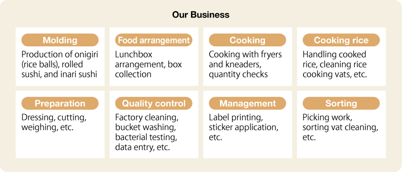 Employment of People with Disabilities:Our Business