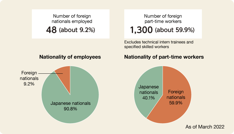 Employment of Foreign Nationals graph