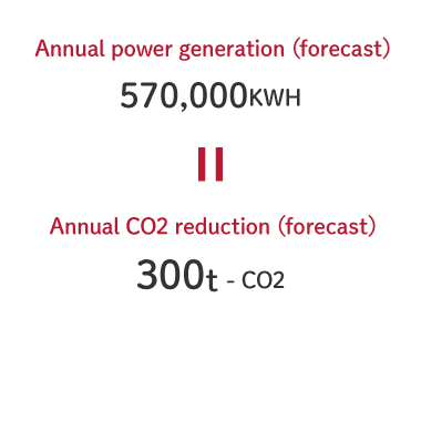 Reduction of CO2 Emissions